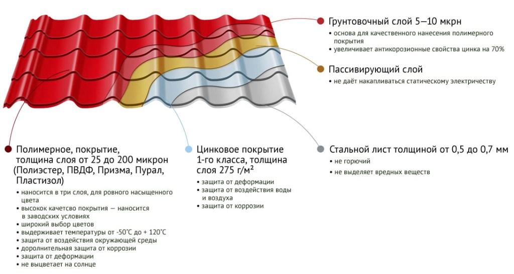 Ustroystvo-lista-metallocherepitsy